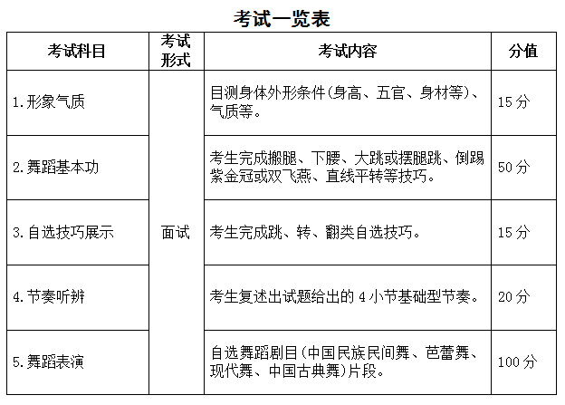 2023年安徽省普通高校招生藝術(shù)專業(yè)統(tǒng)一考試模塊四考試說明（試行）