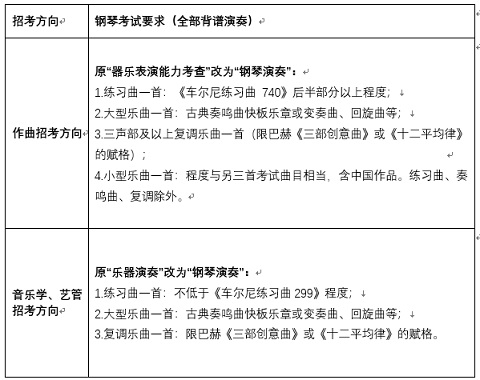 中央音樂(lè)學(xué)院2023本科招生作曲、音樂(lè)學(xué)、音樂(lè)藝術(shù)管理招考方向考試內(nèi)容調(diào)整預(yù)告