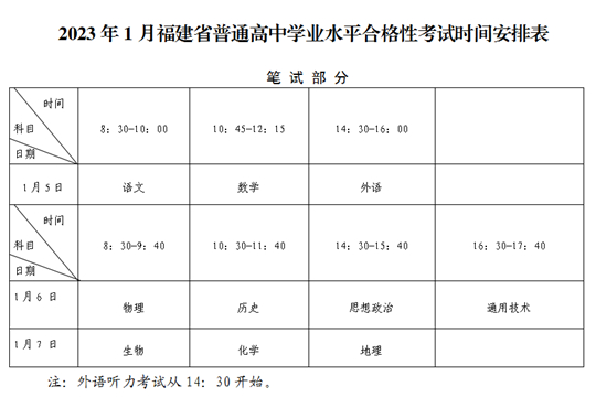 福建：關(guān)于2023年1月普通高中學(xué)業(yè)水平合格性考試報名工作的通告