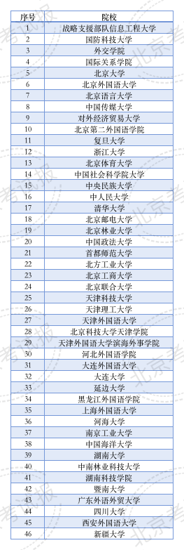 40余所院校在京招生小語種專業(yè)！一文帶你了解報考流程