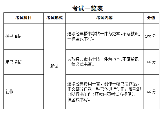 2023年安徽省普通高校招生藝術(shù)專業(yè)統(tǒng)一考試模塊六考試說(shuō)明（試行）