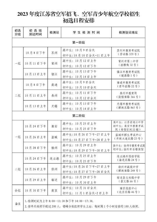 2023年度江蘇省空軍招飛、空軍青少年航空學校初選日程安排