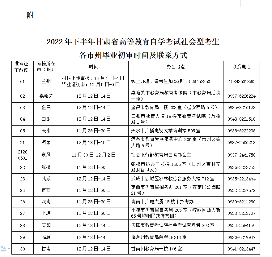 2022年下半年甘肅省高等教育自學(xué)考試社會(huì)型考生畢業(yè)初審公告