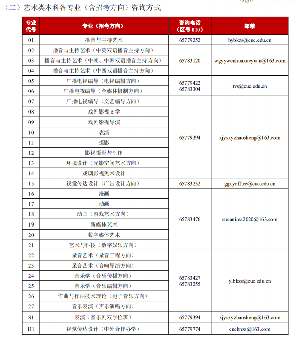 中國傳媒大學2023年藝術(shù)類本科專業(yè)招生咨詢方式