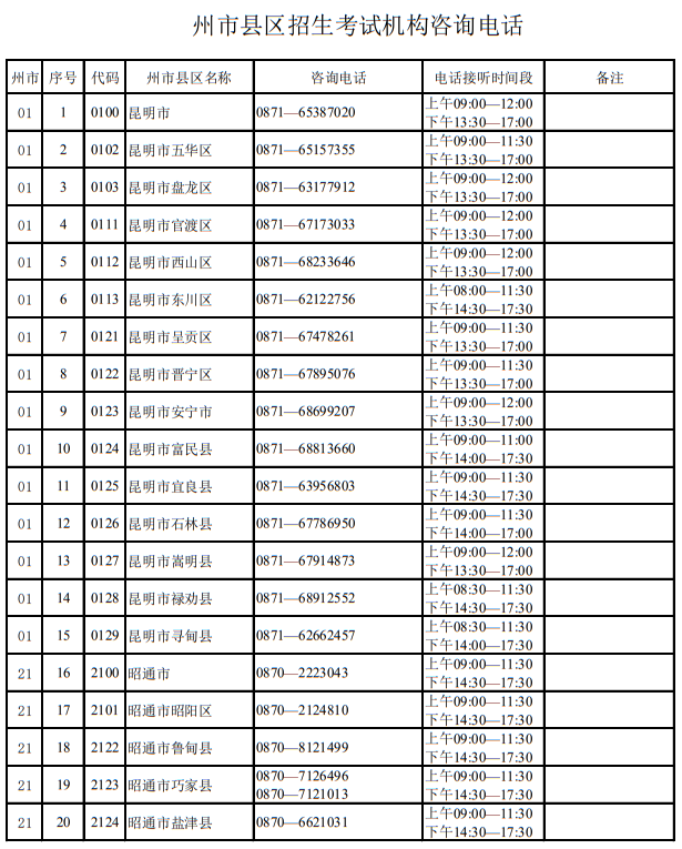 云南省2023年招生考試機(jī)構(gòu)聯(lián)系方式