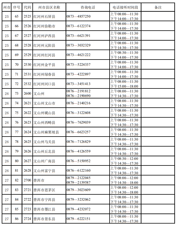 云南省2023年招生考試機(jī)構(gòu)聯(lián)系方式