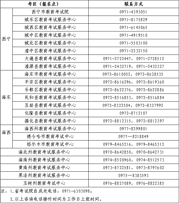 青海省關(guān)于2022年全國(guó)成人高等學(xué)校招生考試延期舉行的通告