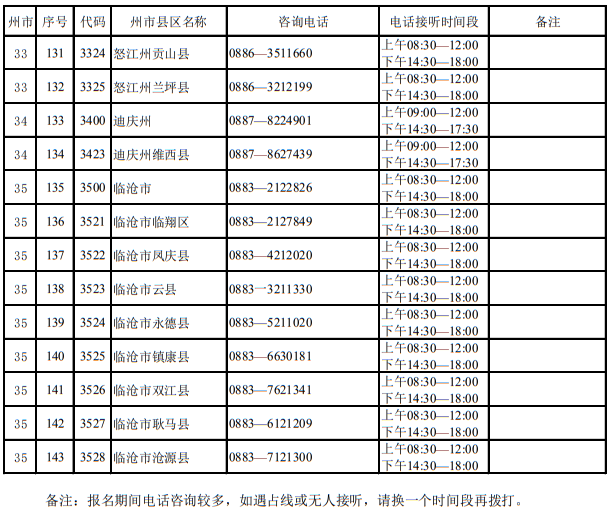云南省2023年招生考試機(jī)構(gòu)聯(lián)系方式