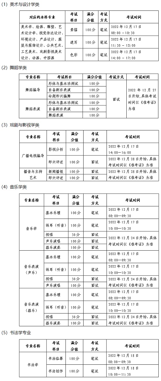 黑龍江省2023年普通高校藝術(shù)類專業(yè)課省級(jí)統(tǒng)考日程安排
