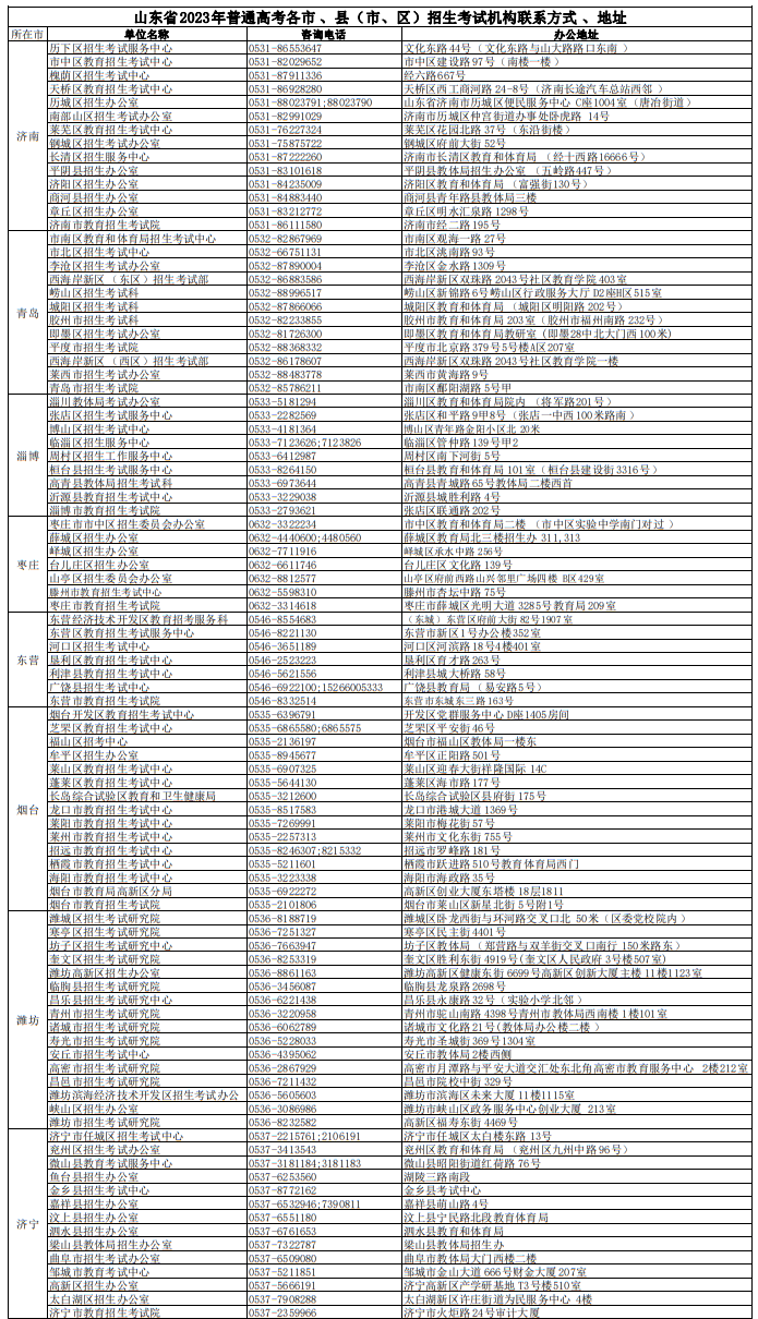 山東省2023年普通高考各市 、縣(市、區(qū))招生考試機(jī)構(gòu)聯(lián)系方式及辦公地址