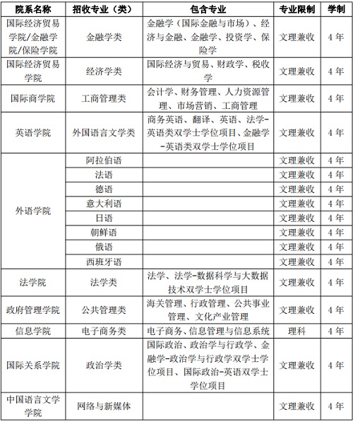 對外經濟貿易大學2023年澳門保送生招生簡章