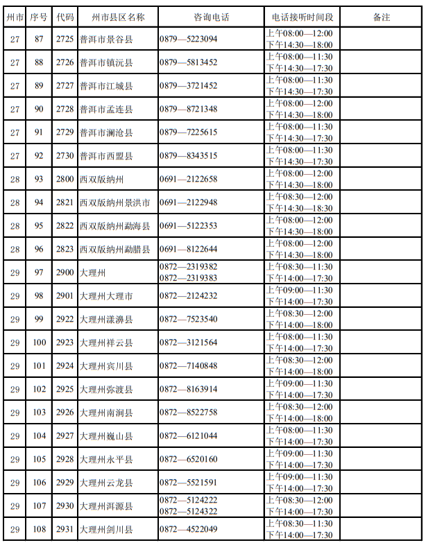 云南省2023年招生考試機(jī)構(gòu)聯(lián)系方式