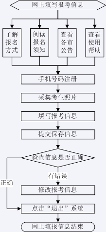 山東省2023年普通高校招生考試報名