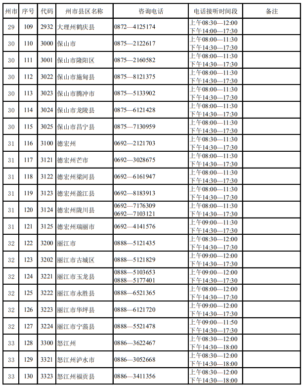 云南省2023年招生考試機(jī)構(gòu)聯(lián)系方式