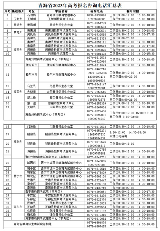 青海省2023年普通高考報名公告