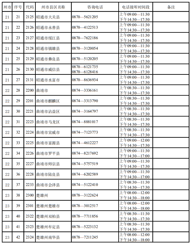 云南省2023年招生考試機(jī)構(gòu)聯(lián)系方式