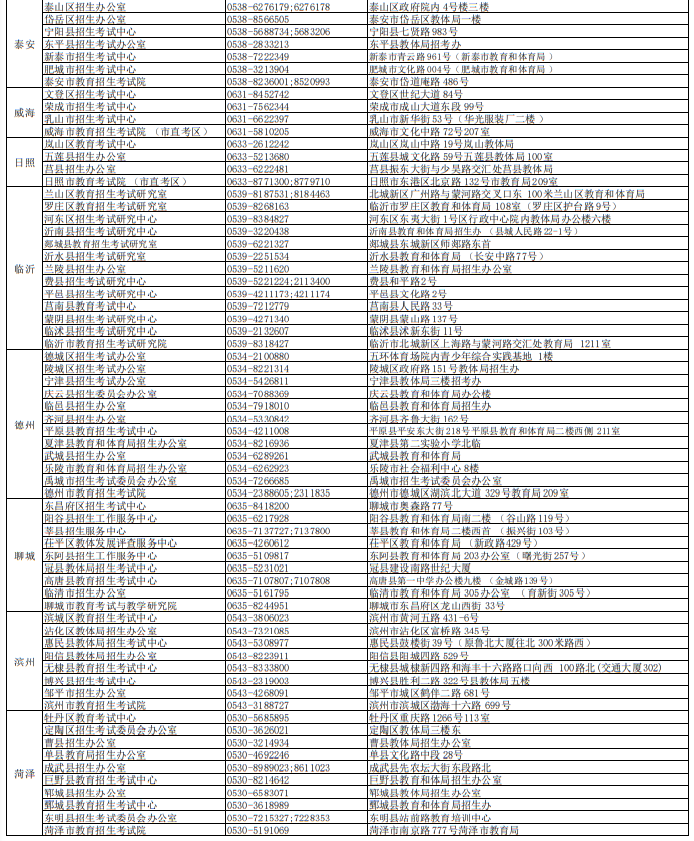 山東省2023年普通高考各市 、縣(市、區(qū))招生考試機(jī)構(gòu)聯(lián)系方式及辦公地址
