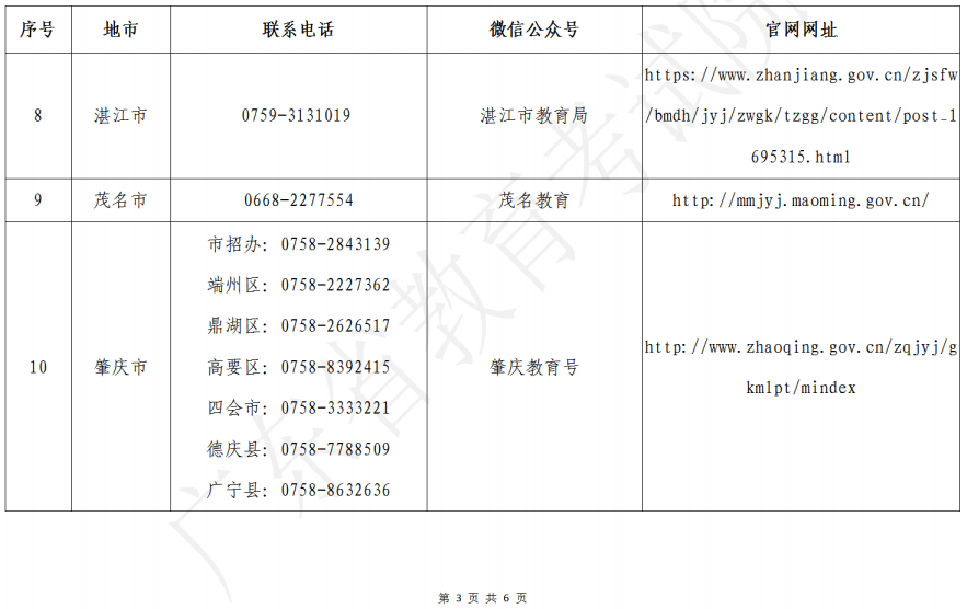 廣東省2023年美術(shù)、書(shū)法和廣播電視編導(dǎo)術(shù)科統(tǒng)考各地市招考辦咨詢電話、微信公眾號(hào)、網(wǎng)站一覽表
