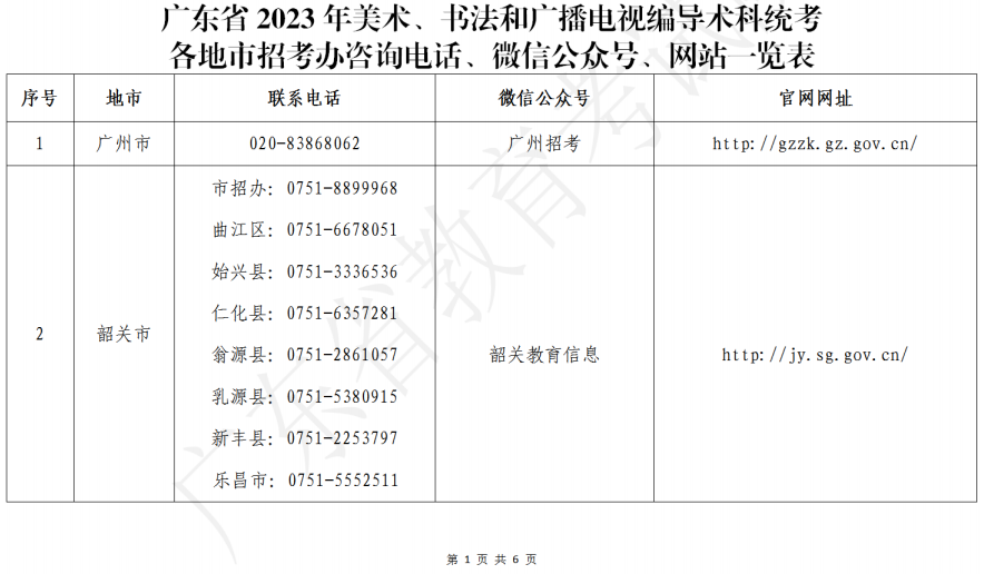 廣東省2023年美術(shù)、書(shū)法和廣播電視編導(dǎo)術(shù)科統(tǒng)考各地市招考辦咨詢電話、微信公眾號(hào)、網(wǎng)站一覽表