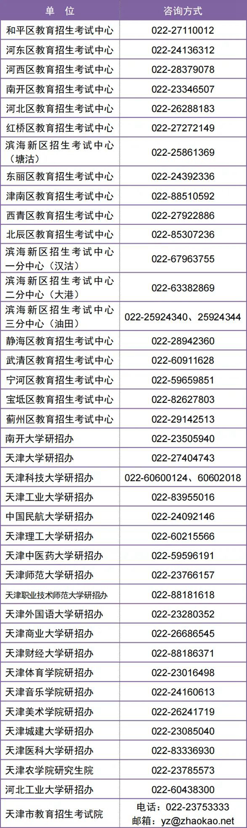 各報(bào)考點(diǎn)咨詢方式