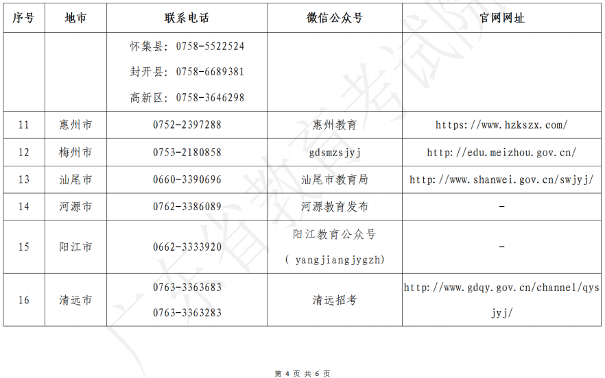 廣東省2023年美術(shù)、書(shū)法和廣播電視編導(dǎo)術(shù)科統(tǒng)考各地市招考辦咨詢電話、微信公眾號(hào)、網(wǎng)站一覽表