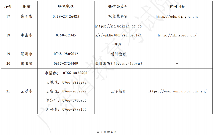 廣東省2023年美術(shù)、書(shū)法和廣播電視編導(dǎo)術(shù)科統(tǒng)考各地市招考辦咨詢電話、微信公眾號(hào)、網(wǎng)站一覽表