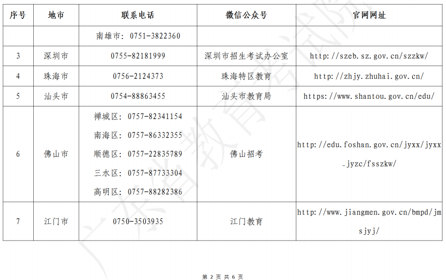 廣東省2023年美術(shù)、書(shū)法和廣播電視編導(dǎo)術(shù)科統(tǒng)考各地市招考辦咨詢電話、微信公眾號(hào)、網(wǎng)站一覽表
