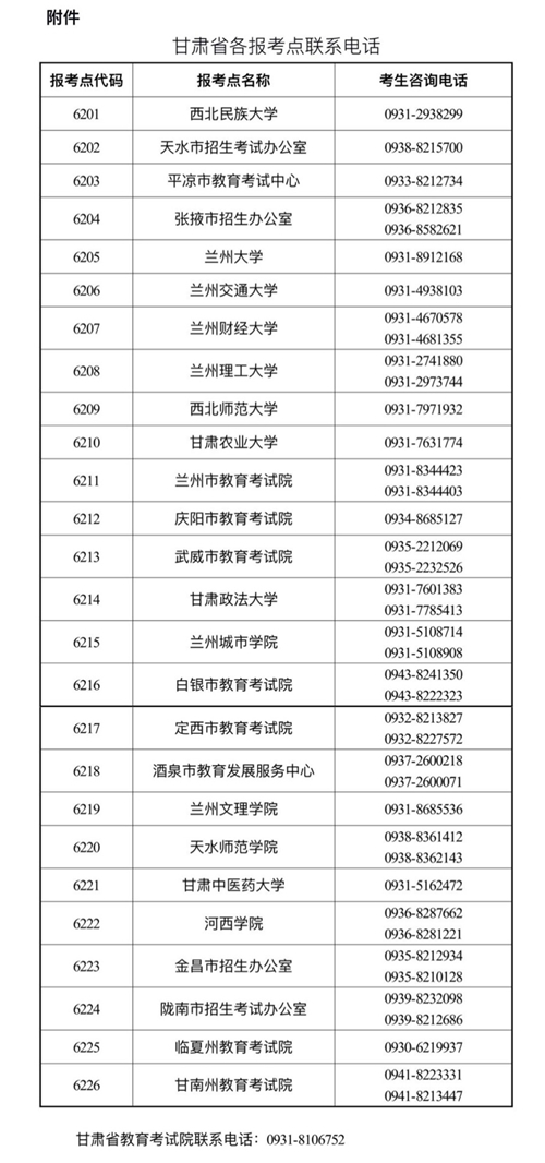 甘肅省各報考點聯(lián)系電話
