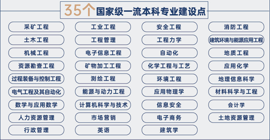 中國礦業(yè)大學(xué)2023年本科招生七大亮點新鮮出爐