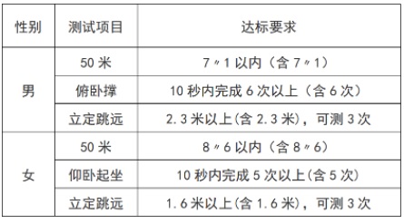 中央司法警官學院2023年在津招生面試、體檢和體能測試工作公告