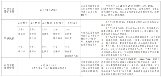 江蘇省2023年普通高校招生網(wǎng)上志愿填報說明