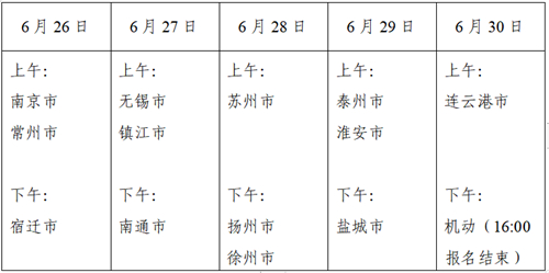 江蘇：2023高考志愿填報(bào)熱點(diǎn)問(wèn)題（一）