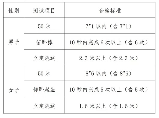 海南省2023年中央司法警官學(xué)院招生工作有關(guān)事項(xiàng)的說明