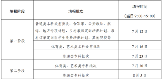 江蘇省2023年普通高校招生網(wǎng)上志愿填報說明