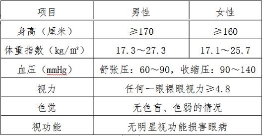 2023年公安普通高等院校公安專業(yè)在海南省招生事項(xiàng)公告