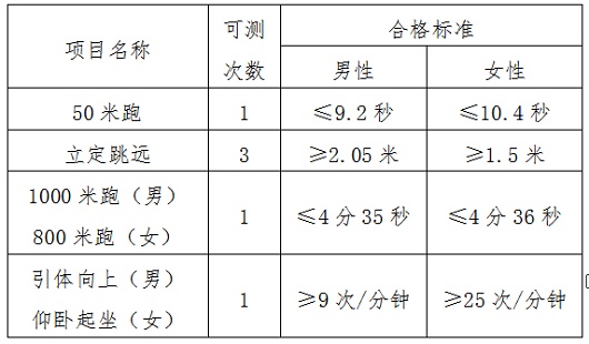 2023年公安普通高等院校公安專業(yè)在海南省招生事項(xiàng)公告