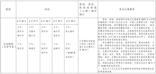江蘇省2023年普通高校招生網(wǎng)上志愿填報說明