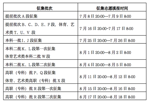 2023年甘肅省普通高校招生考生志愿填報(bào)指南