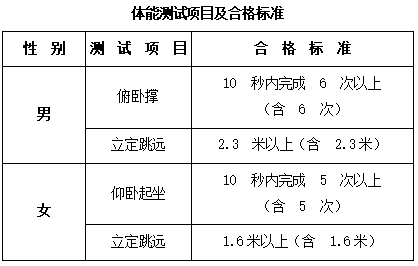 中央司法警官學院2023年四川省招生政治考察面試體檢和體能測試工作有關(guān)事項的公告
