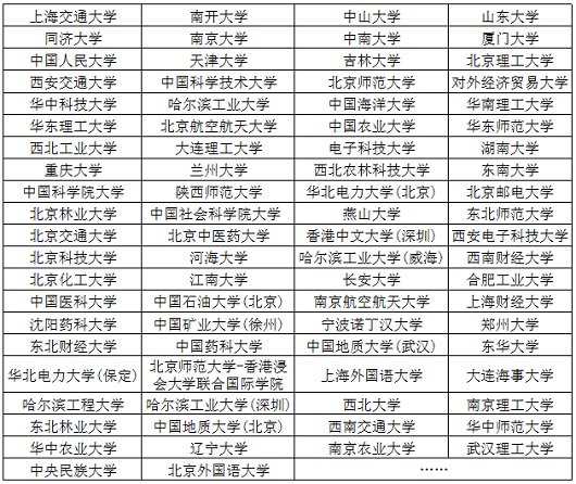 東北大學(xué)2023年校園開(kāi)放日暨招生咨詢(xún)會(huì)公告（2023年6月24日）