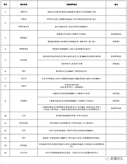 新疆2023年公安普通高等院校面試、體檢和體能測評工作6月17日至19日進(jìn)行
