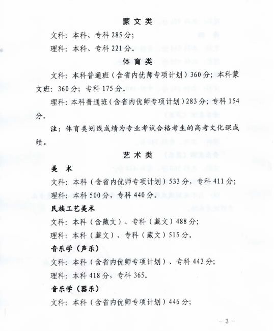 青海省高等學校招生委員會關于發(fā)布2023年普通高等學校在青招生錄取控制分數(shù)線的通知