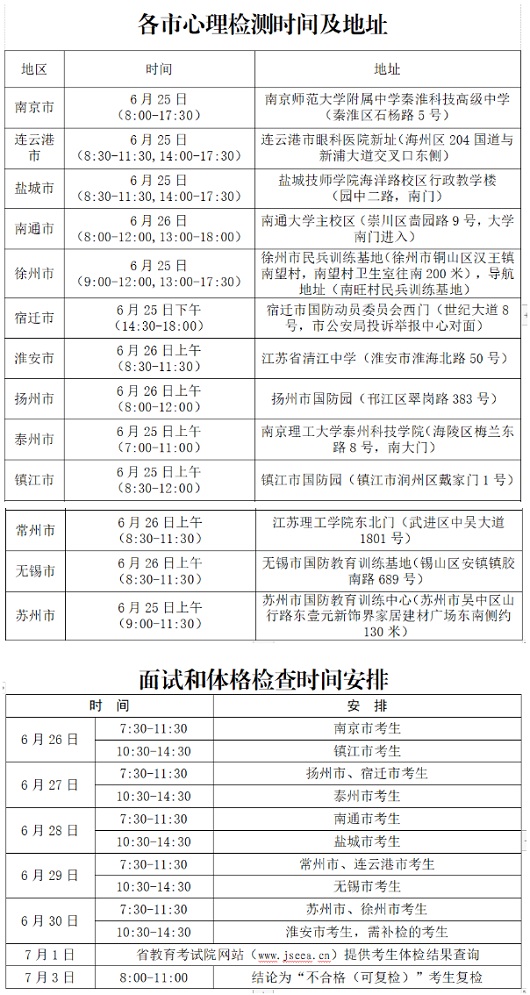 江蘇省2023年軍隊(duì)院校招生面試和體格檢查資格線