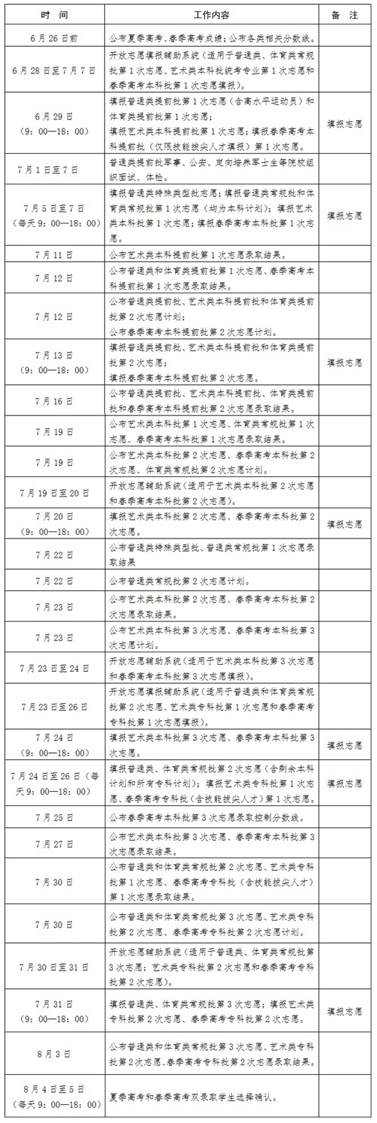 山東省2023年普通高校招生錄取工作進程表