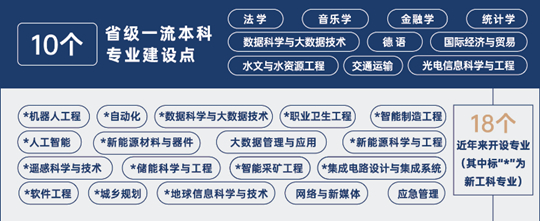 中國礦業(yè)大學(xué)2023年本科招生七大亮點新鮮出爐