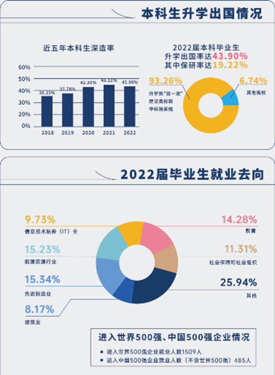 中國礦業(yè)大學(xué)2023年本科招生七大亮點新鮮出爐