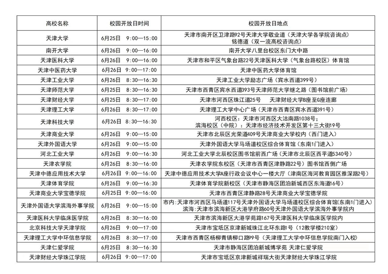 天津市“大學(xué)開放聯(lián)盟高?！毙@開放日一覽表