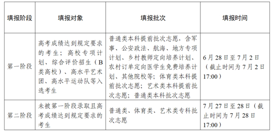 江蘇省2023年普通高校招生網(wǎng)上志愿填報說明