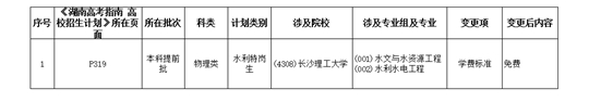 湖南：2023年普通高校招生計劃信息變更及補(bǔ)充說明