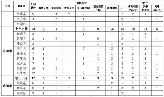 關(guān)于做好湖南省2023年農(nóng)村訂單定向免費本科醫(yī)學(xué)生招生培養(yǎng)工作的通知